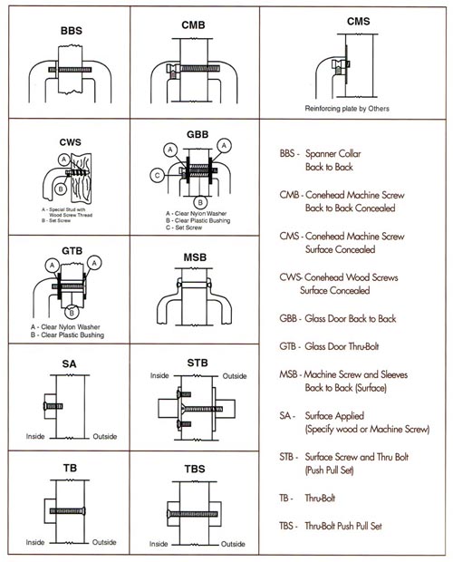 Fastening Methods