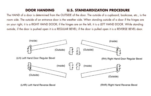 Door handing