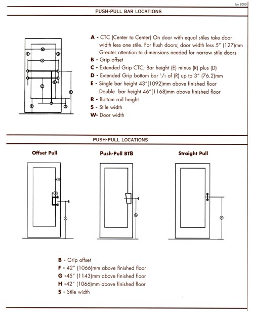 Mounting and Elevations